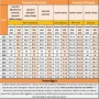 Così la speranza di vita allontana la pensione nel tempo