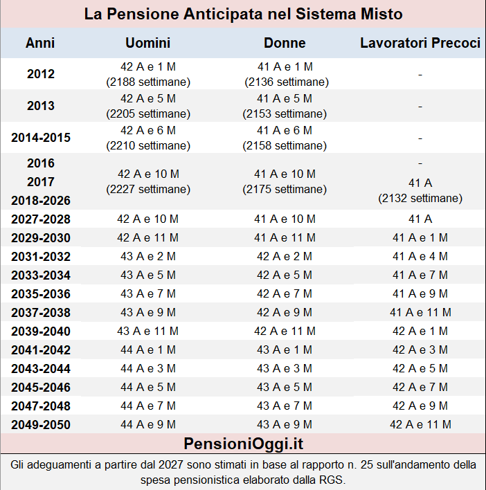 Pensionare Anticipata Femei 2024 Image to u