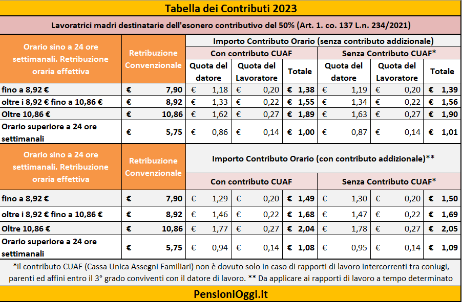 Contratto Badanti Conviventi E Non Conviventi Stipendi Mansioni Hot