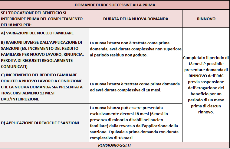 rdc-nuova-istanza