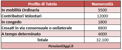 sesta salvaguardia pensionioggi.it