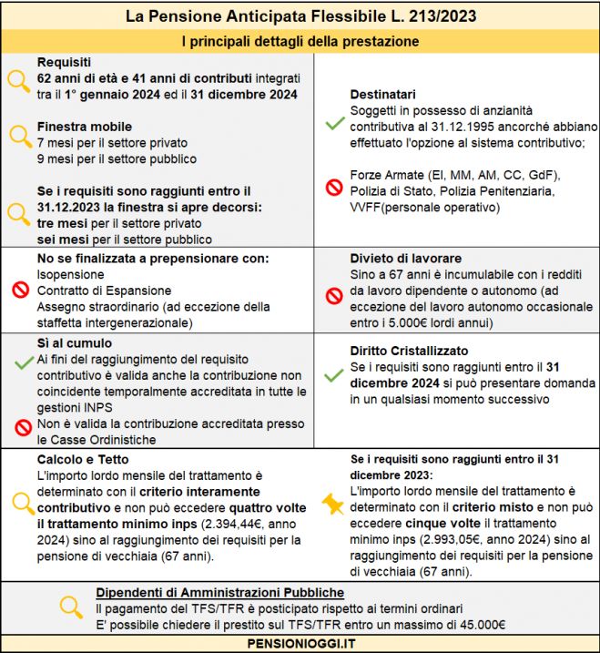 Quota 103 contributiva, Ecco come funziona