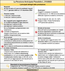 Quota 103 contributiva, Ecco come funziona