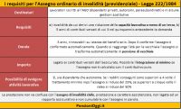 I requisiti per ottenere l&#039;Assegno ordinario di invalidita&#039; [Guida]