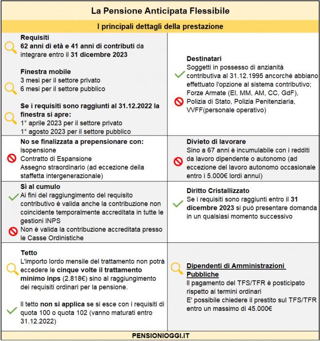 Pensione Quota 103, Ecco come funziona