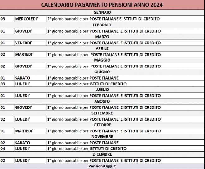 Ecco il Calendario del pagamento delle pensioni nel 2024