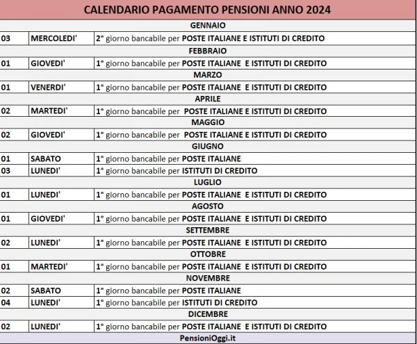 Ecco il Calendario del pagamento delle pensioni nel 2024