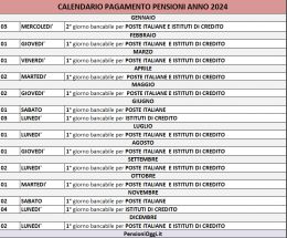 Ecco il Calendario del pagamento delle pensioni nel 2024