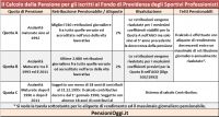 Il Fondo Pensione degli Sportivi Professionisti [Guida]