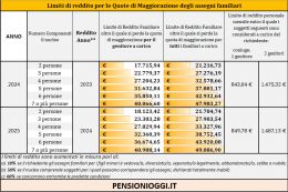 assegni-familiari-ecco-i-limiti-di-reddito-validi-per-il-2025