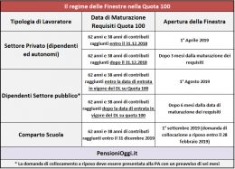 Quota 100, Ecco le Finestre d'uscita per il 2019