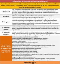 Pensioni, Ecco i lavoratori che escono con 41 anni di contributi [Guida]