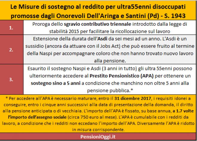 Riforma Pensioni, per gli ultra 55enni arriva il prestito pensionistico