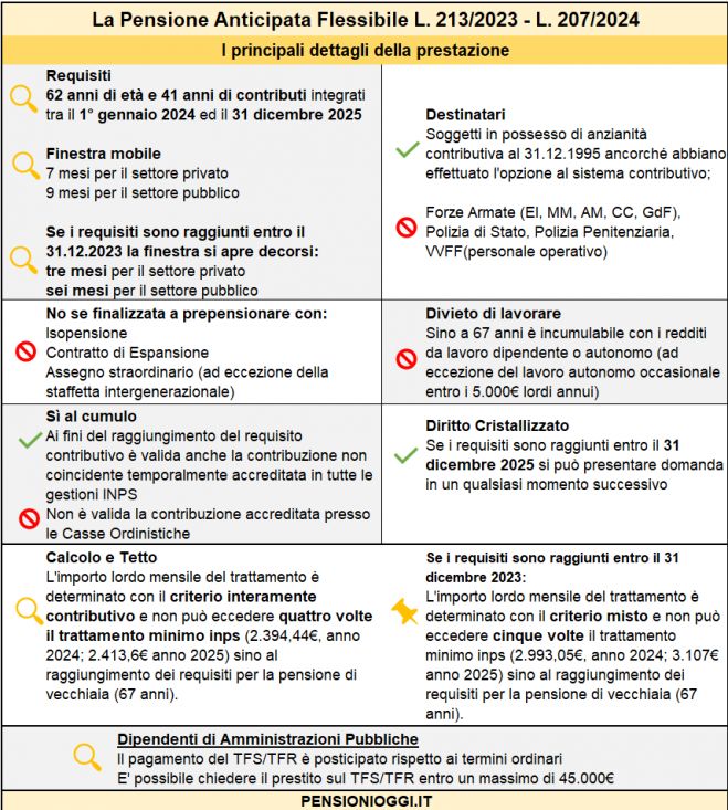 Ecco come Funziona la Pensione Anticipata Flessibile [Guida]