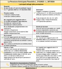 Come Funziona la Pensione Anticipata Flessibile nel 2025 [Guida]