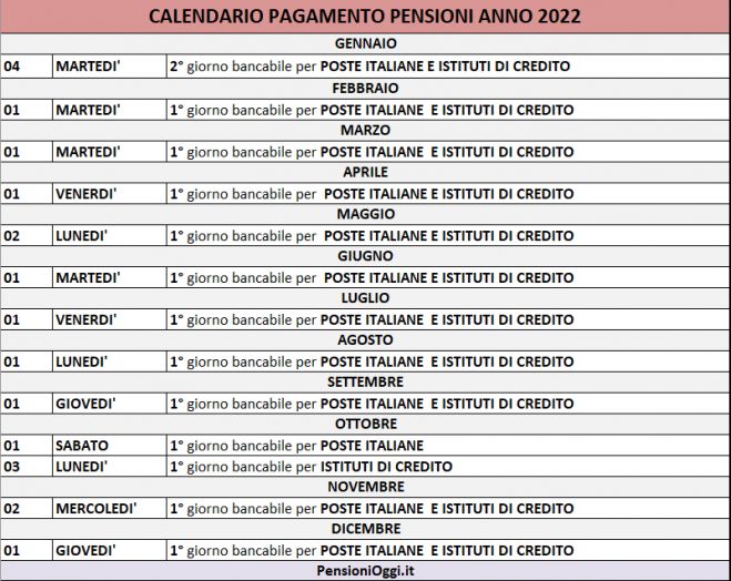 Ecco il Calendario del pagamento delle pensioni nel 2022