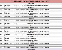 Ecco il Calendario del pagamento delle pensioni nel 2022