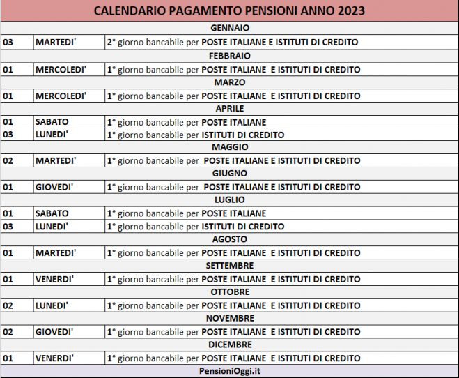 Il Calendario del pagamento delle pensioni nel 2023