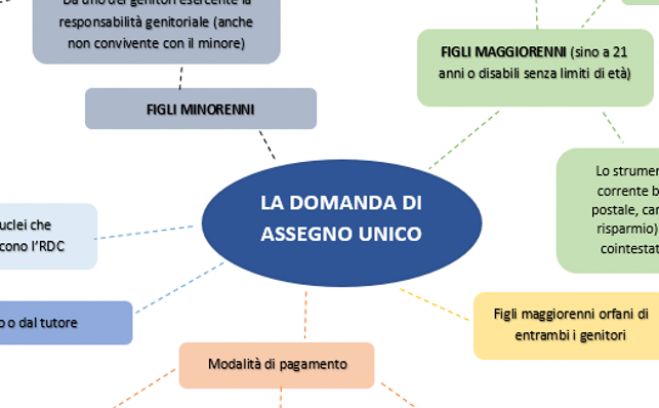 Assegno Unico, Ecco cosa bisogna sapere prima di presentare la domanda