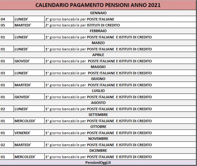 Pensioni, Ecco il Calendario del pagamento degli assegni nel 2021