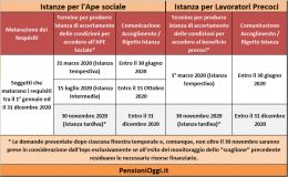 Pensioni, Ok dell'Inps alla proroga dell'Ape sociale nel 2020