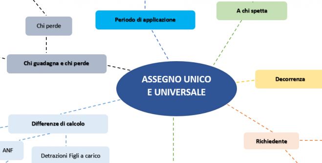 Assegno Unico, Beneficio più ricco per i bimbi nati entro il 31 dicembre 2021