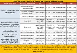 Pensioni, scatta la stretta. Cos&igrave; si andr&agrave; in pensione nel 2016