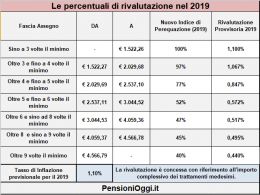 Pensioni, L'Inps rinvia i conguagli legati alle nuove fasce di perequazione