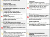 Pensione Quota 103, Ecco come funziona