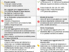 Ecco come Funziona la Pensione Anticipata Flessibile [Guida]