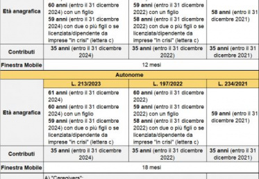 Opzione Donna, ecco chi può accedervi nel 2026 [Guida]