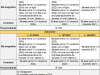 Opzione Donna, ecco chi può accedervi nel 2025 [Guida]