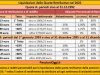 Cosa Sono le Aliquote di Rendimento Pensionistiche